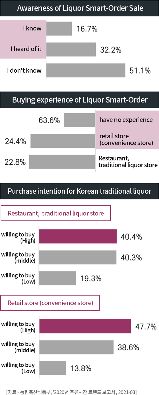스마트오더의 대중화