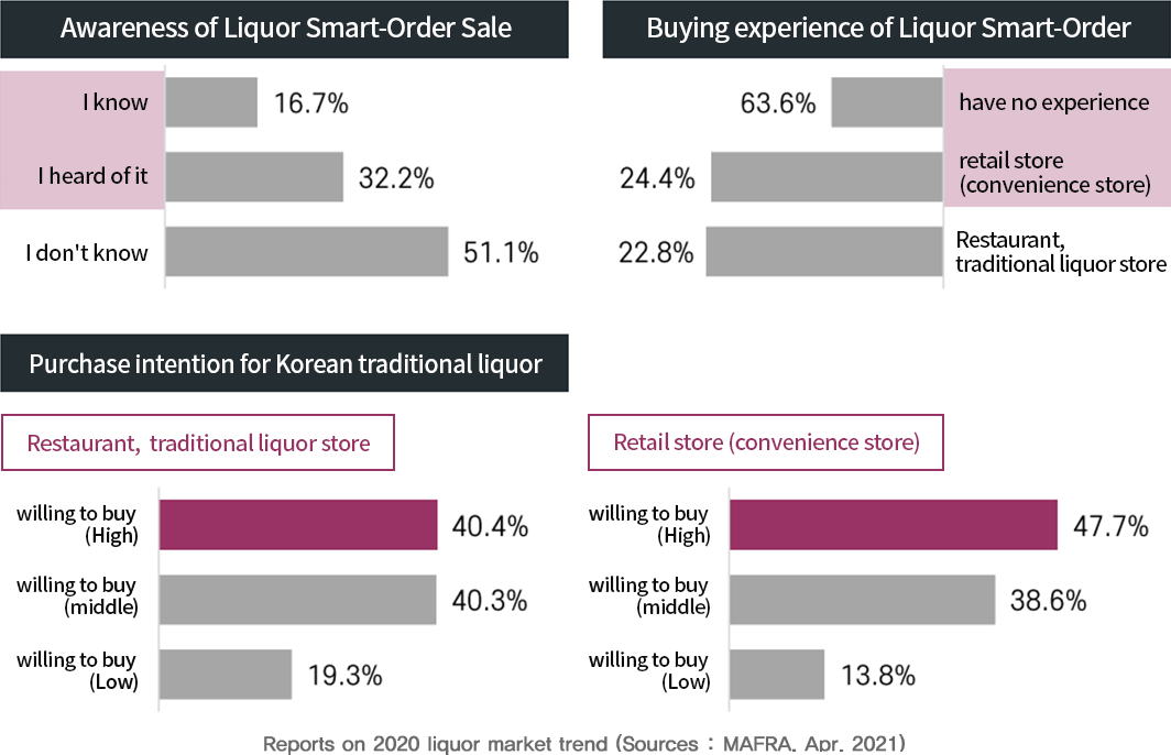 스마트오더의 대중화